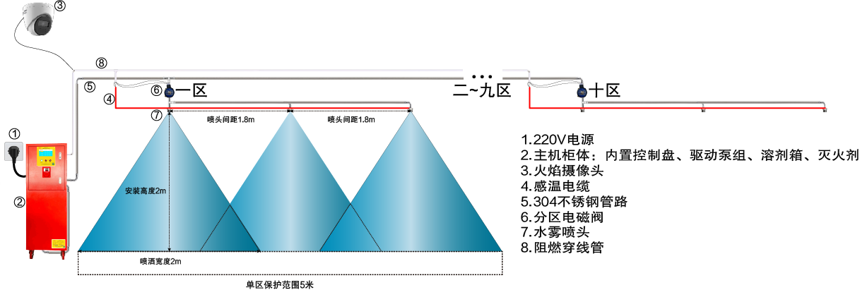 1. 電動自行車-400L無噴槍.png