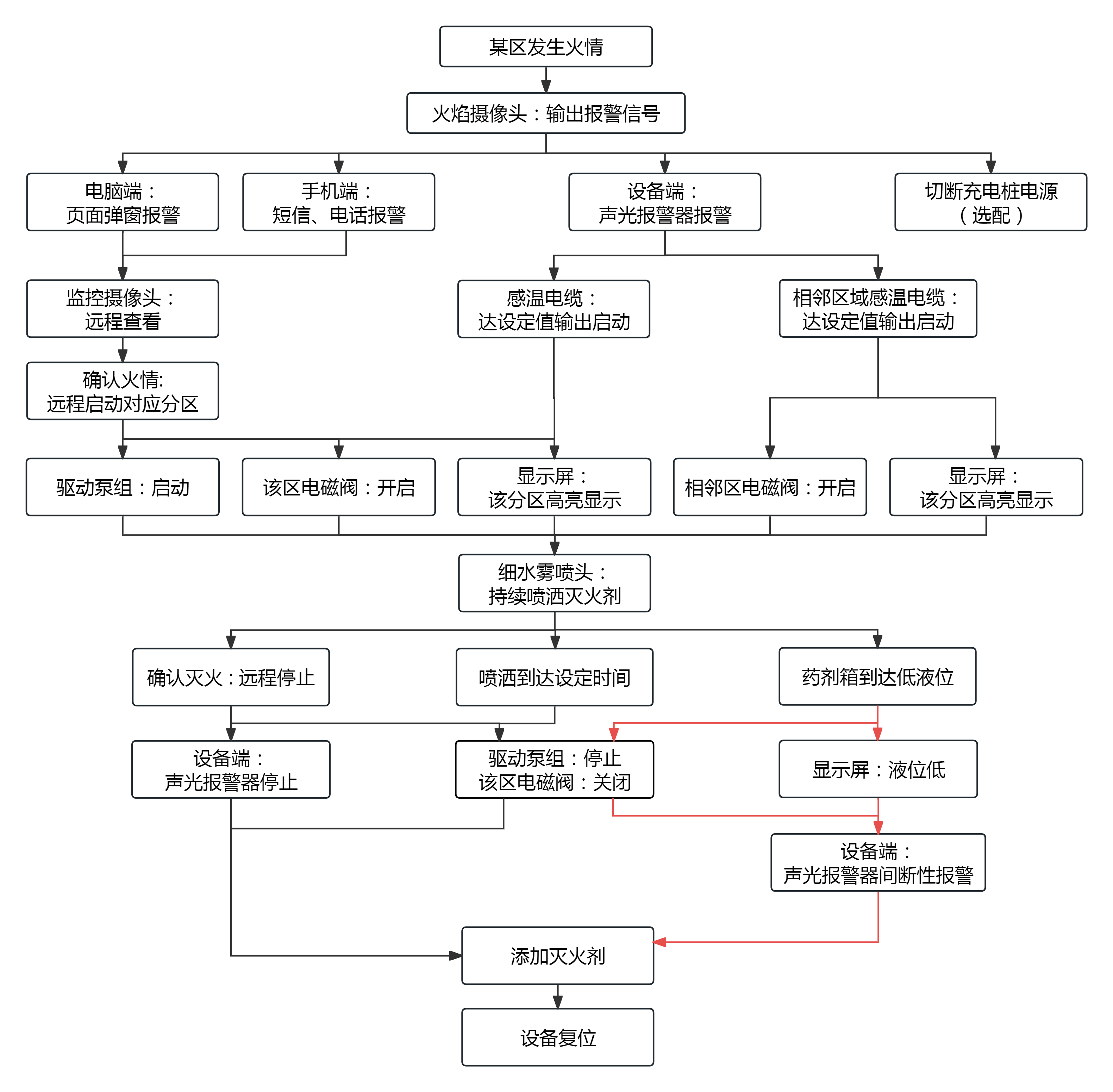 250527 電動自行車400L無噴槍.png