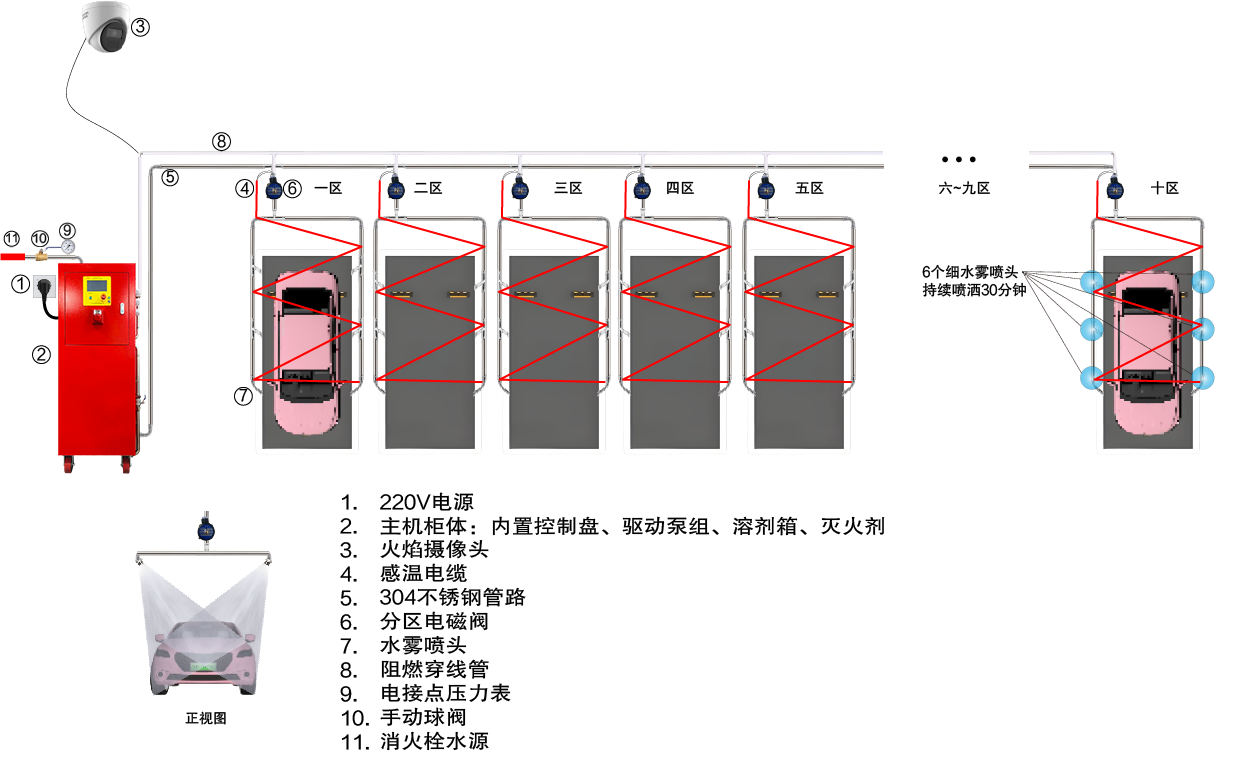 2. 電動汽車 - 0715.png